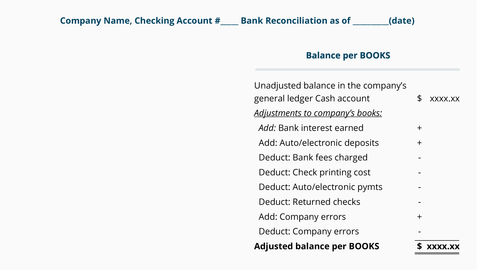 Bank Reconciliation Chart