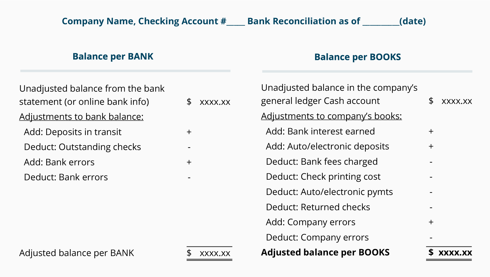 Bank Reconciliation Chart