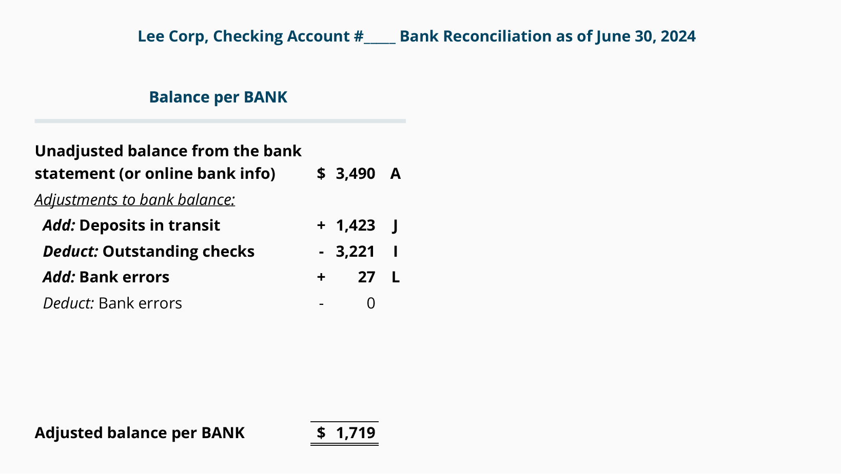 Bank Reconciliation Statement Format with Example