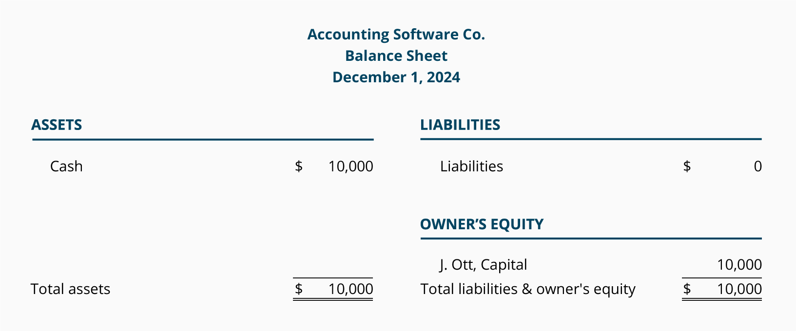 Chart Of Accounts For Sole Proprietorship