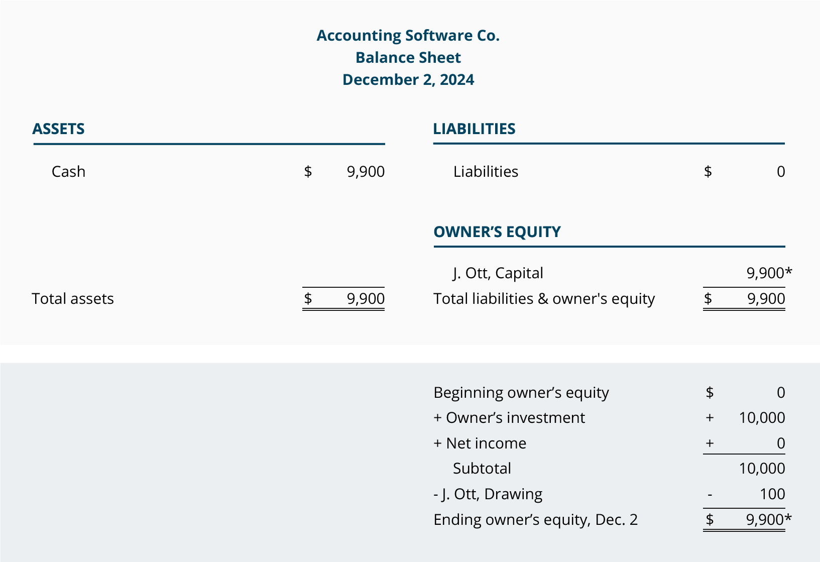 Part Two Preparing A Chart Of Accounts