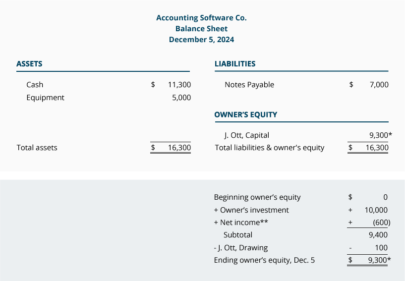 Accounting Equation - Expense and Revenue | AccountingCoach