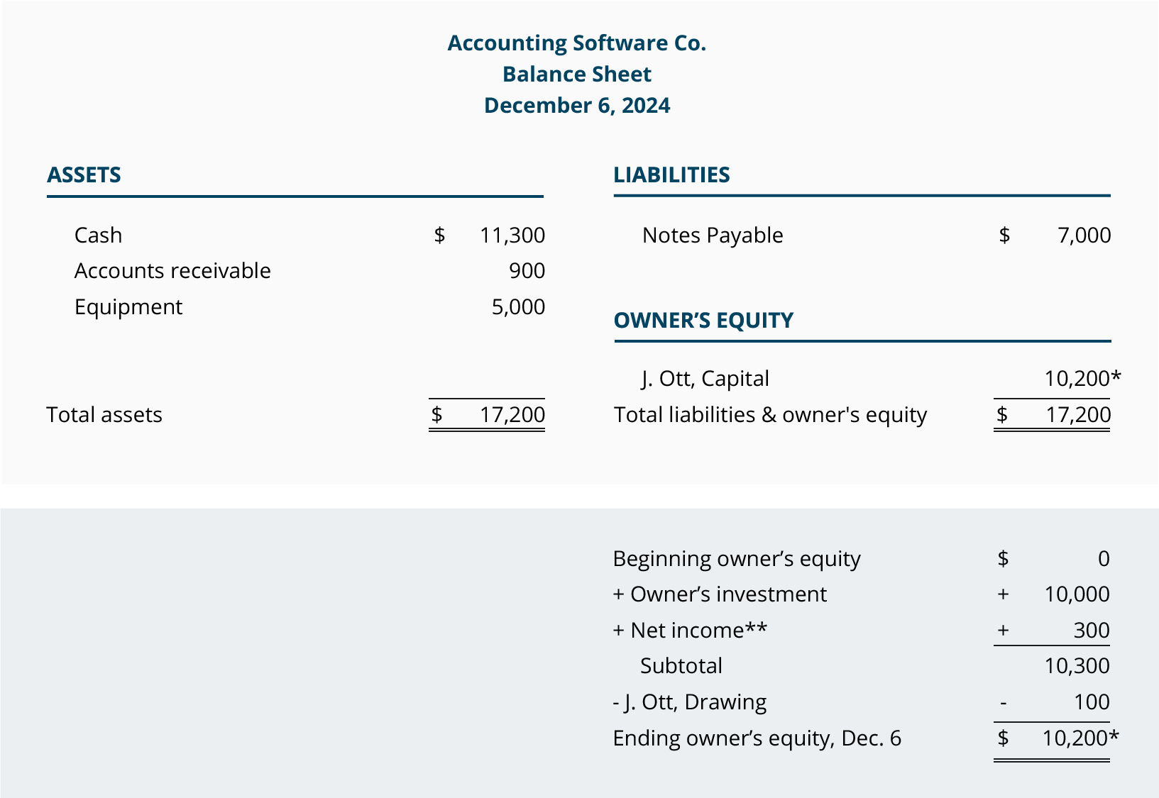 What are one-time expenses/revenues