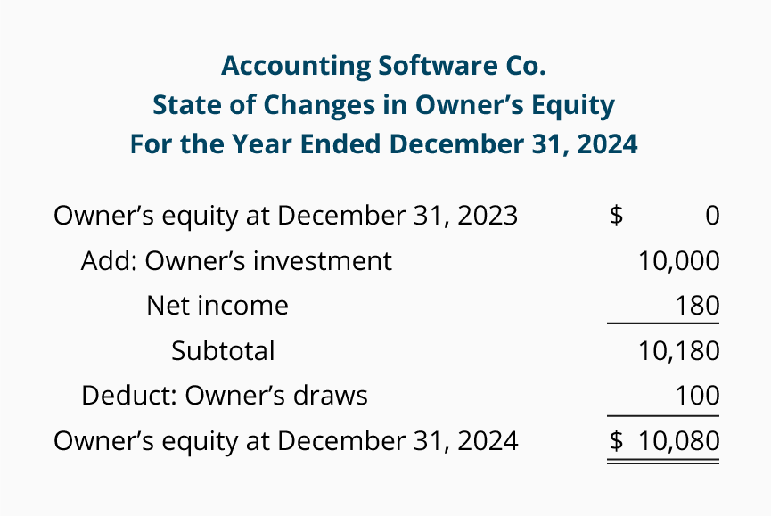 Equation For Investment Tessshebaylo