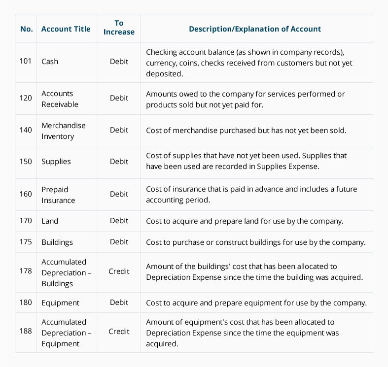Sales Ledger Control Account, trade account format. 15X-table-01