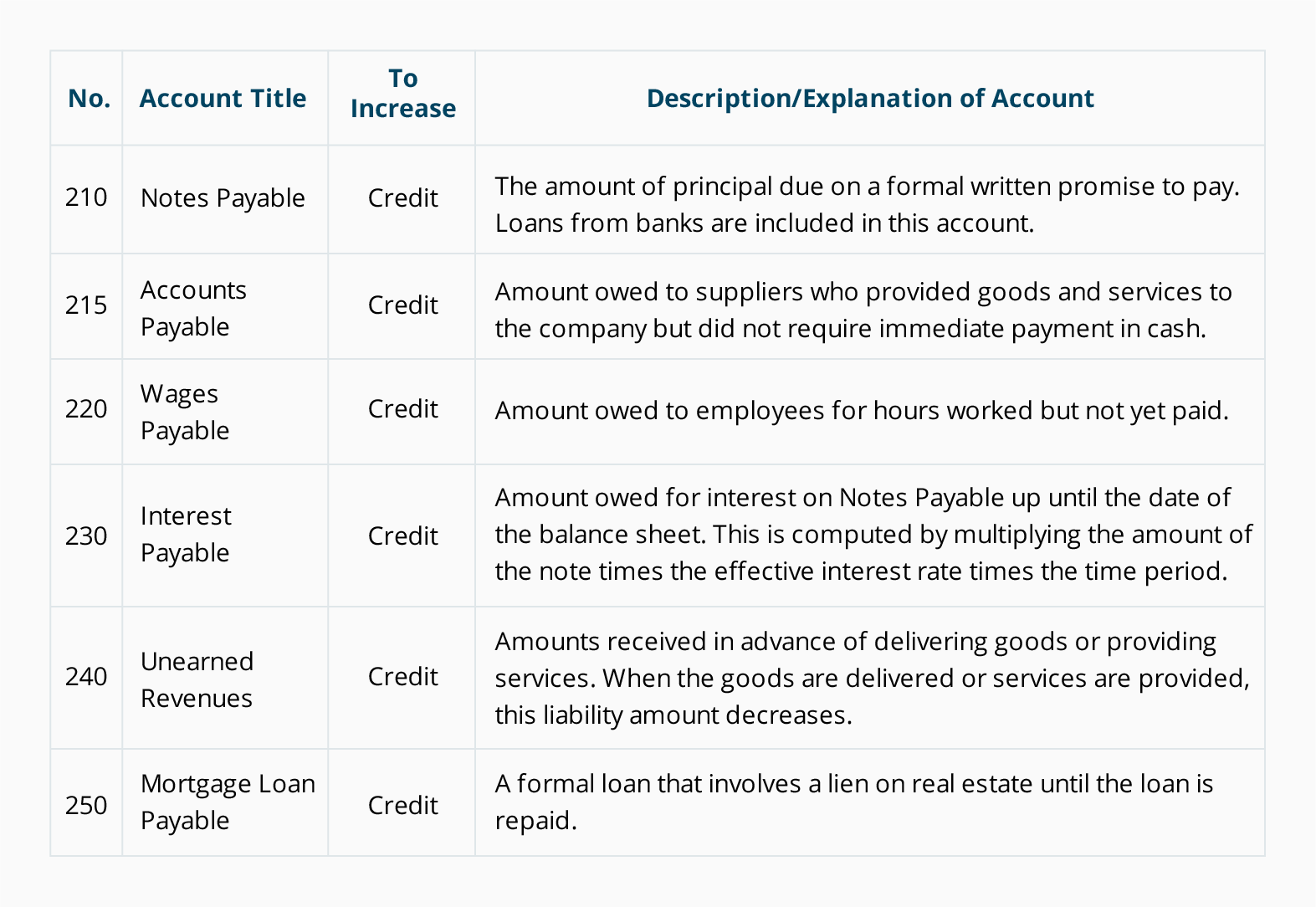 Chart Of Accounts For Manufacturing Company Pdf Chart Walls