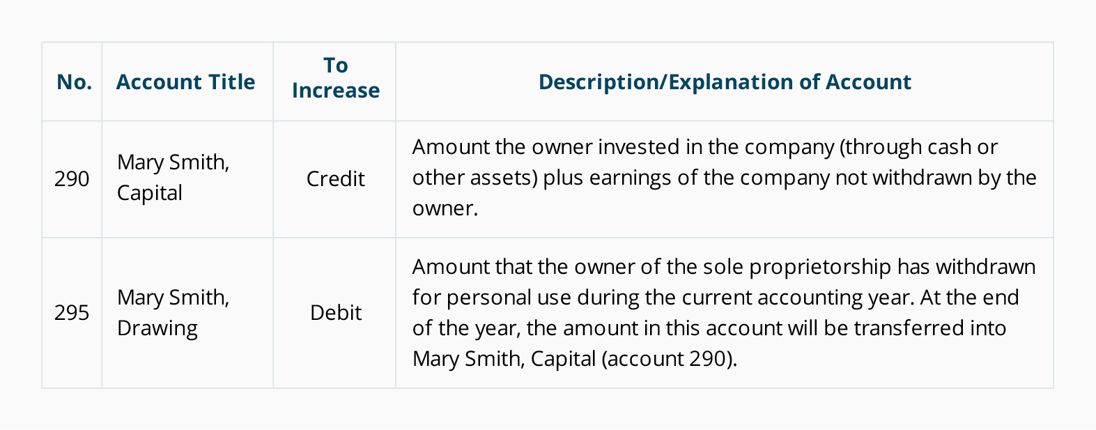 Chart Of Accounts For Construction Company Template