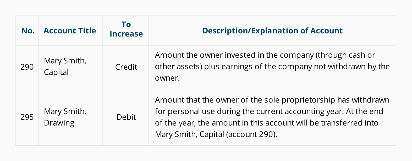 Equity Chart Of Accounts