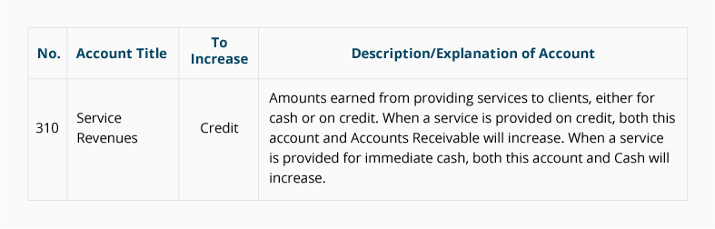 Sales Ledger Control Account, trade account format. 15X-table-04