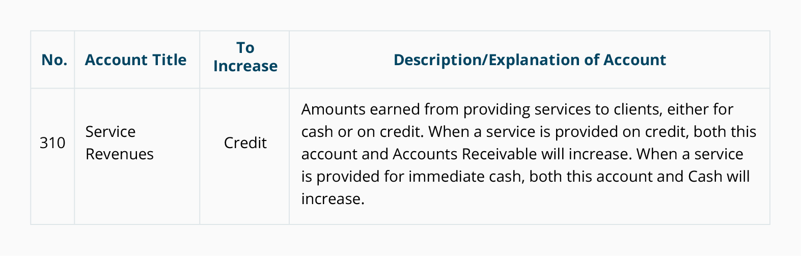 Sample Chart Of Accounts For Non Profit Organizations