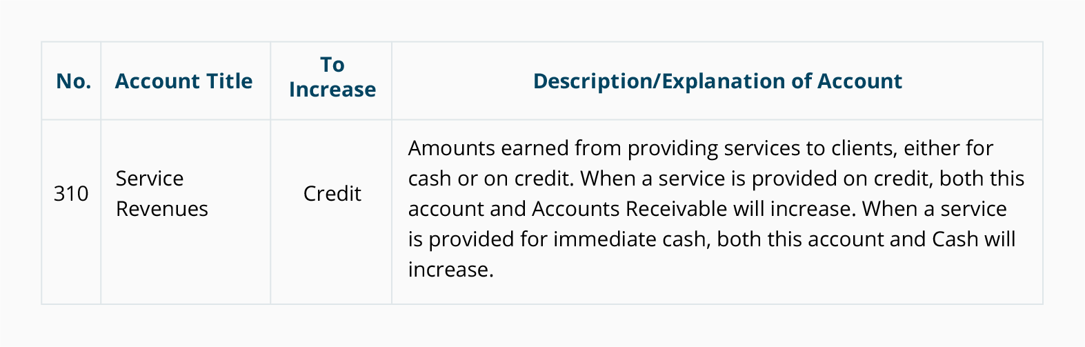 Standard Chart Of Accounts For Small Business