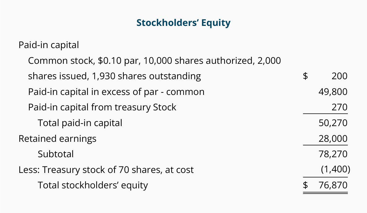 retained earnings statement examples