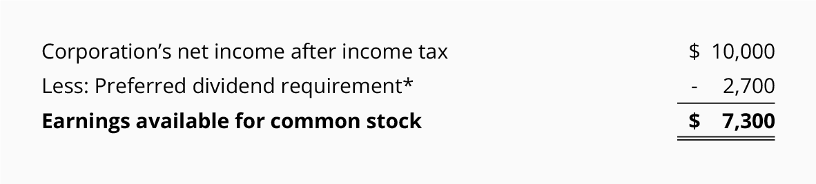 How do you calculate a stock's dividends?