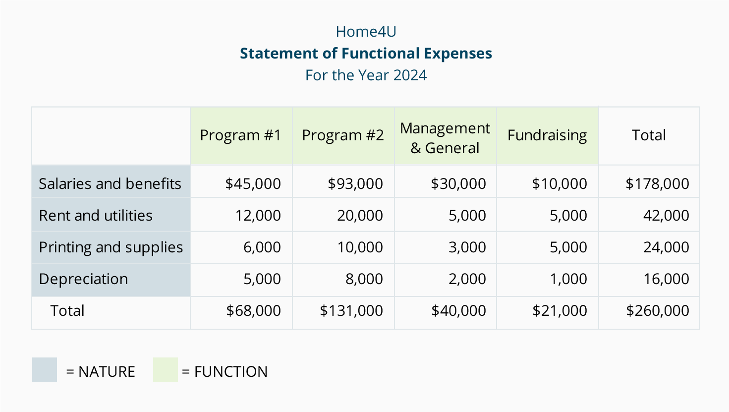 Non Profit Comparison Chart