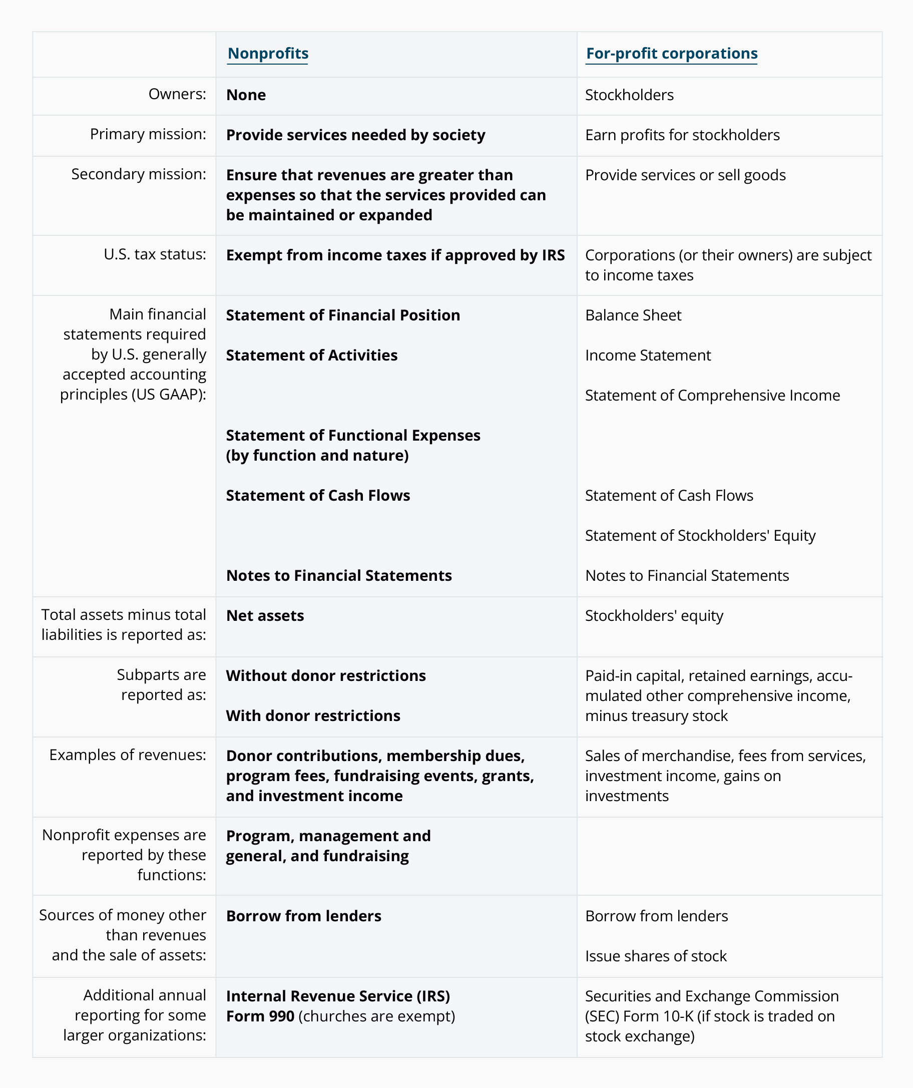 Investment Holding Company Chart Of Accounts