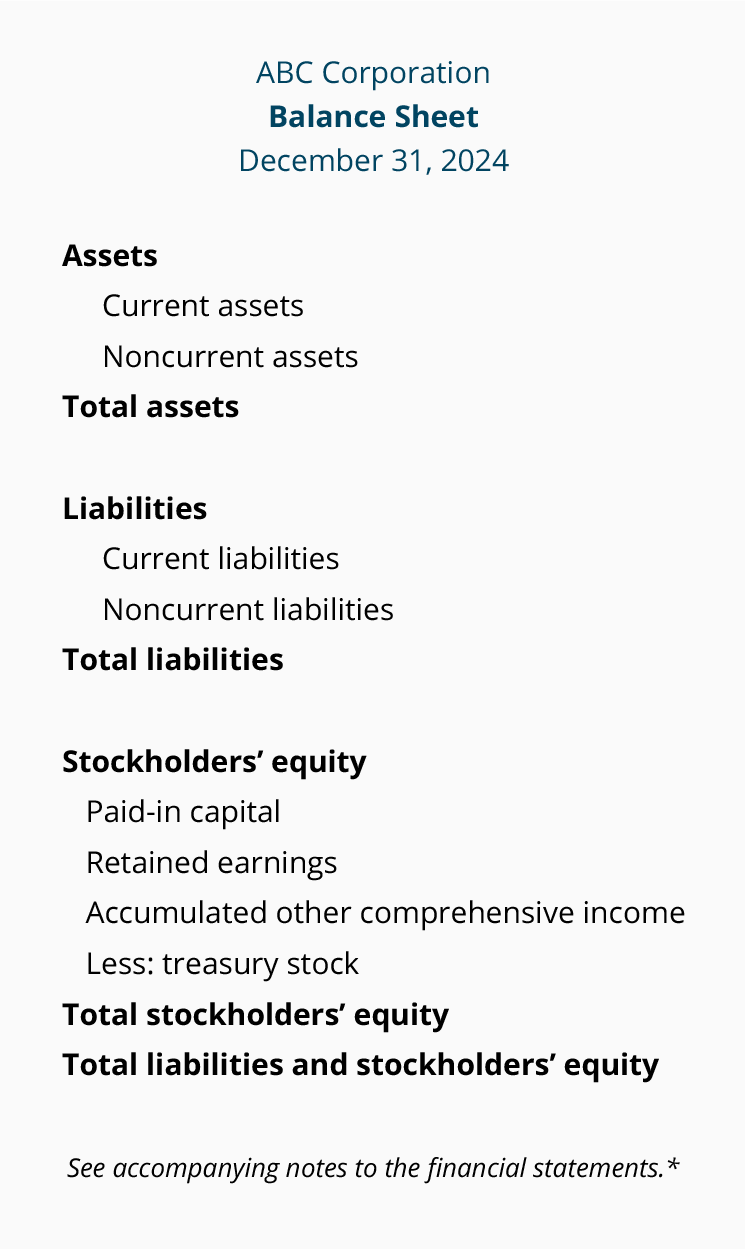 the balance sheet explained accountingcoach how to learn read financial statements