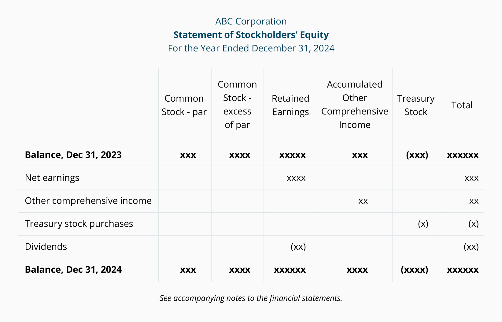 Outrageous Statement Of Stockholders Equity Example Monthly Balance 