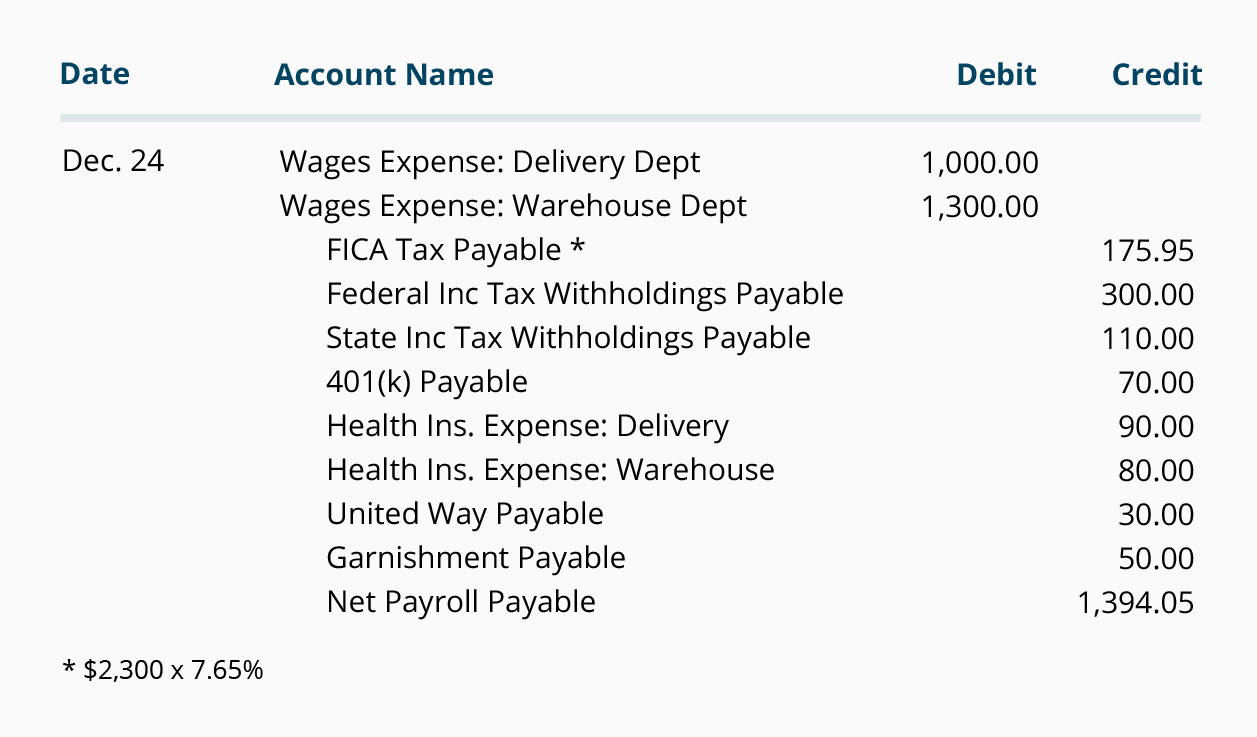 Federal Payroll Tax Chart