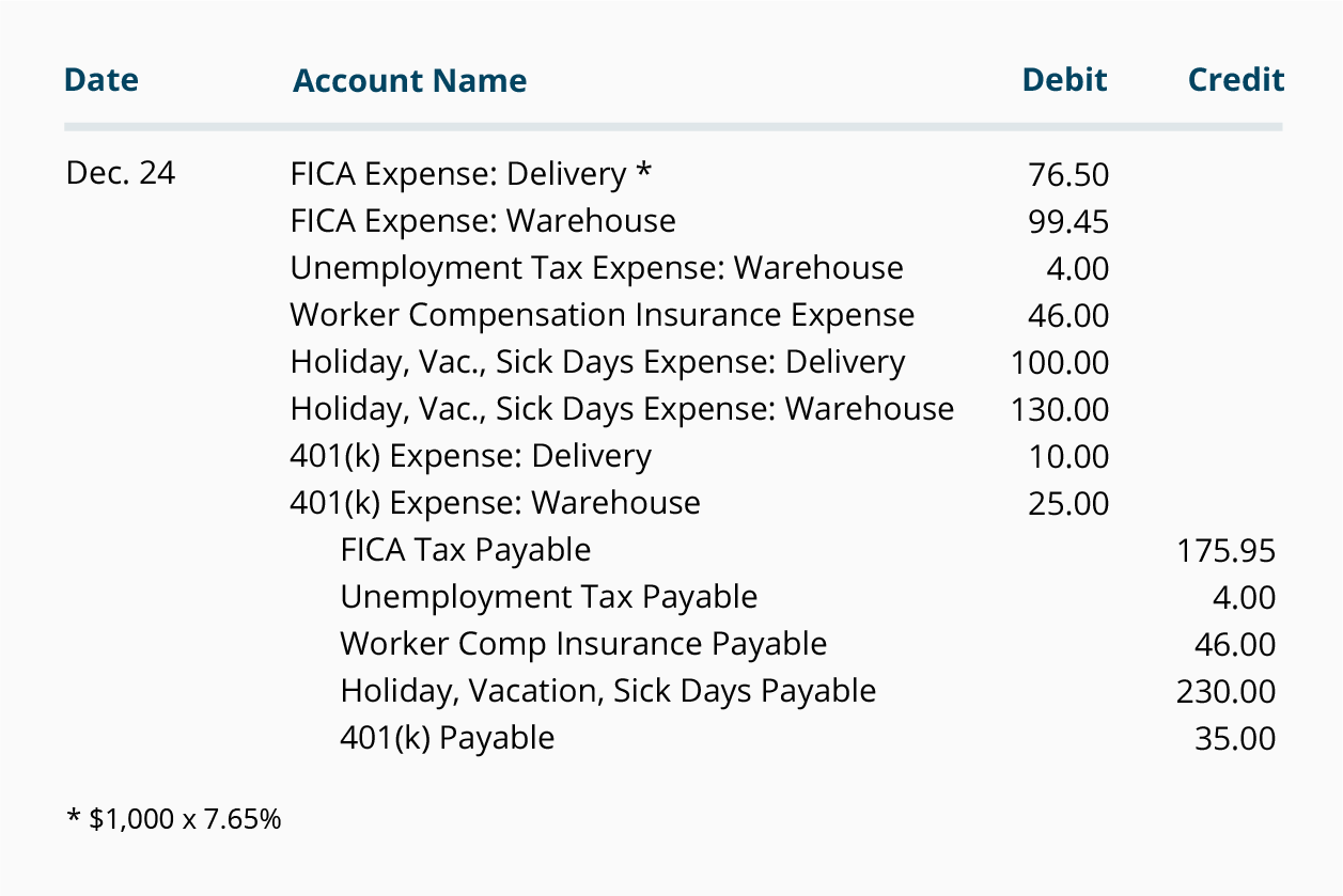 Payroll Chart Of Accounts Example