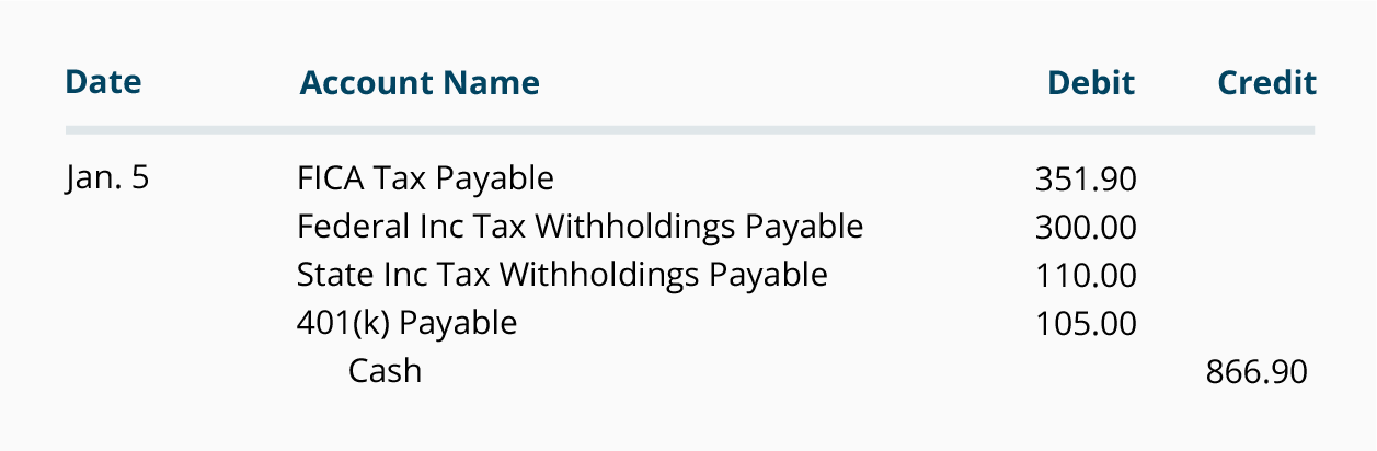 Investment Holding Company Chart Of Accounts