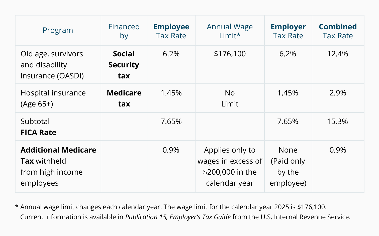 Hourly To Salary Chart