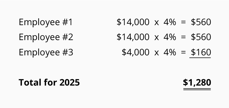 Payroll Tax Chart 2019