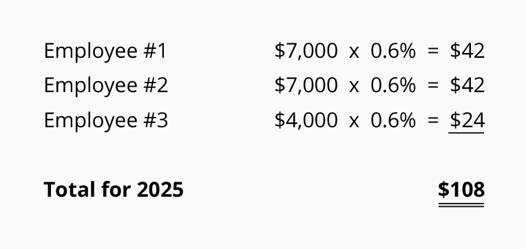 Federal Payroll Tax Chart 2019