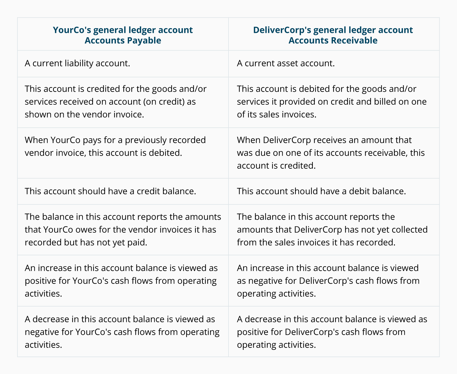 What Is Accounts Payable? Definition and Careers
