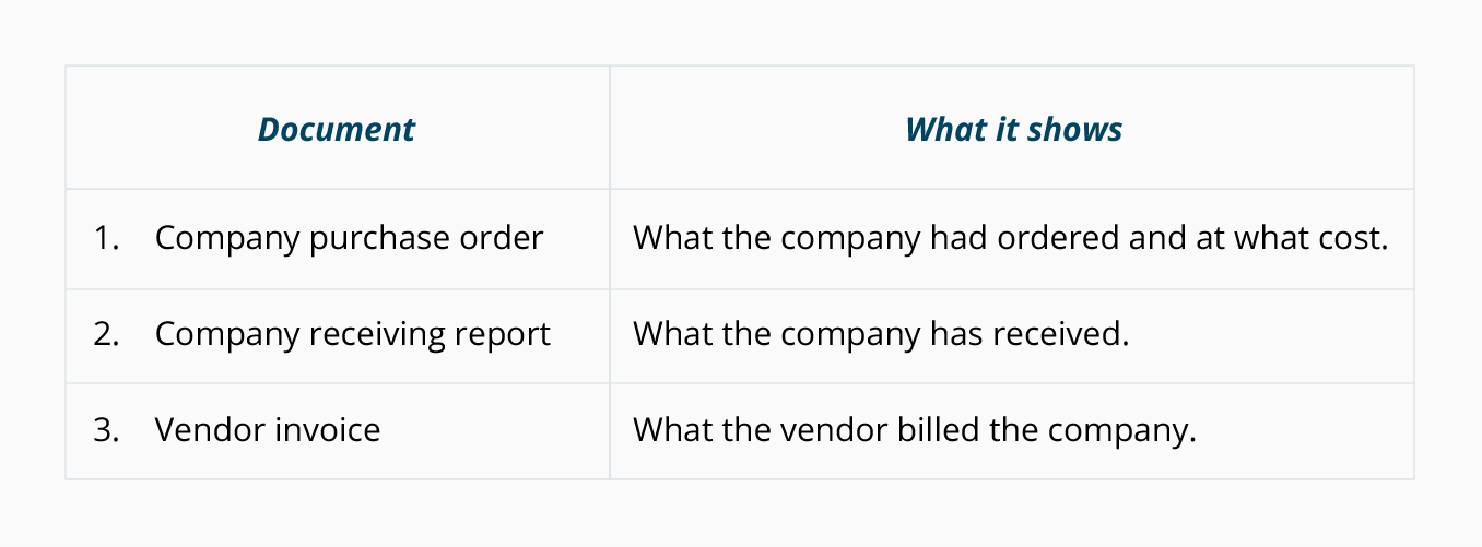 Equipment Leasing Process Flow Chart