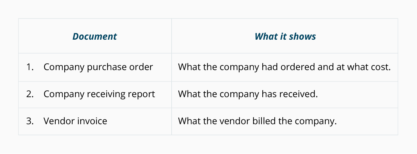 Vendor Payment Process Flow Chart