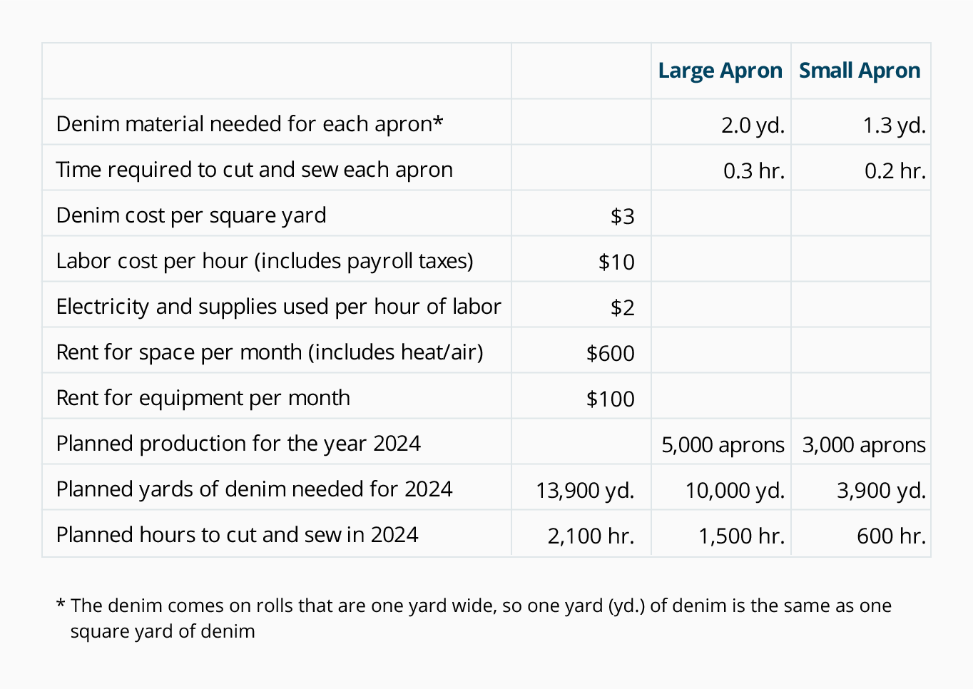 Standard Costing Formula Chart