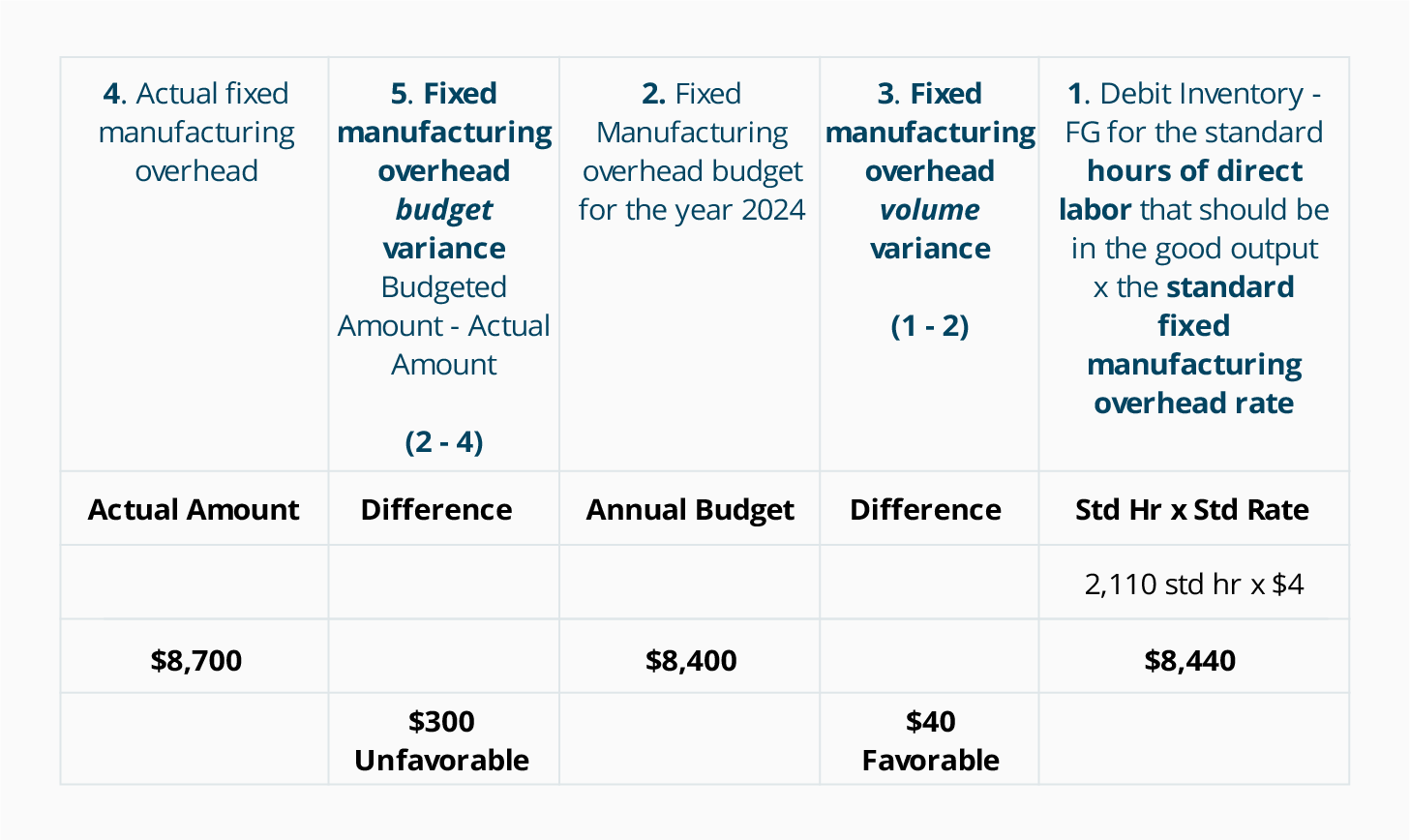 how to calculate predetermined manufacturing overhead rate