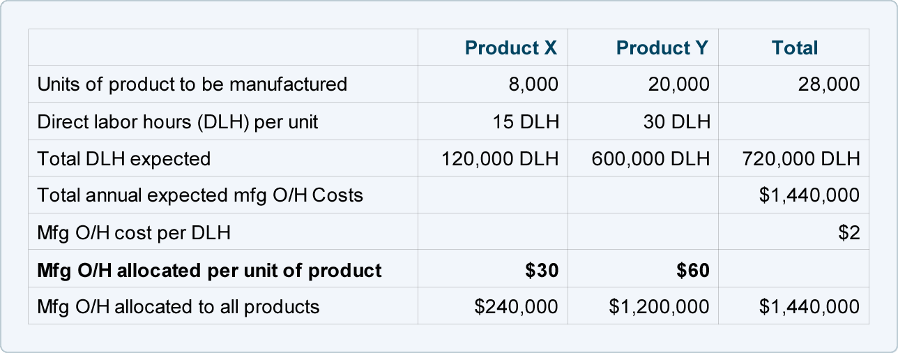 Manufacturing Overhead Costs Include Slideshare