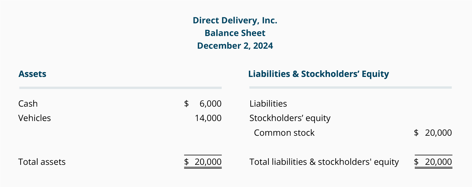 Balance Sheet Chart Of Accounts Example