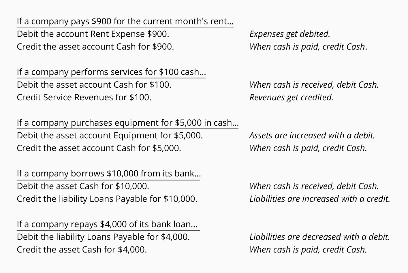 Debit And Credit Chart Pdf