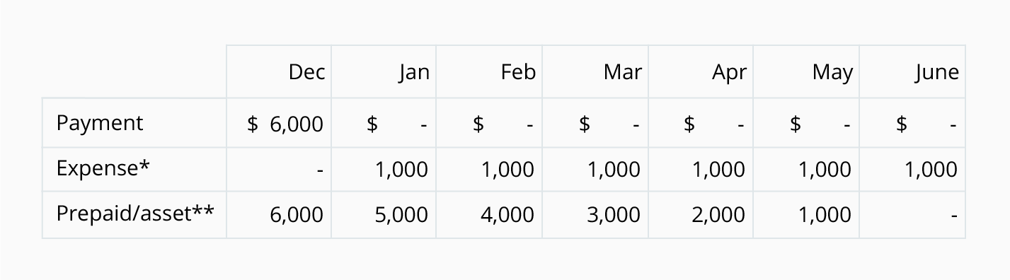 Kent S Go Karts Chart Of Accounts