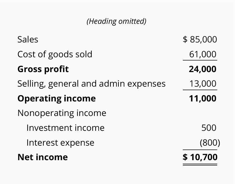 investment in income statement