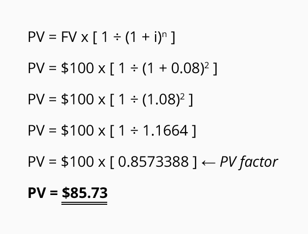 Present Day Value Chart