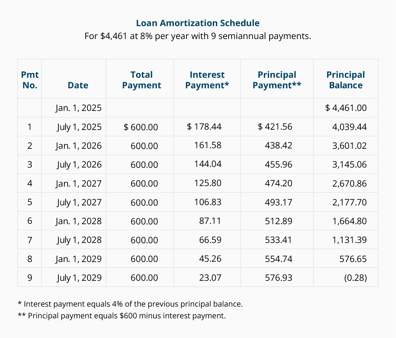 calculating the length of an ordinary annuity n accountingcoach