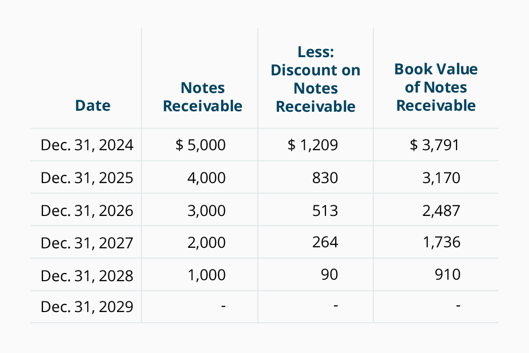 amortization calculation formula