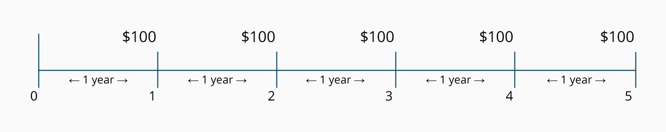 year timeline