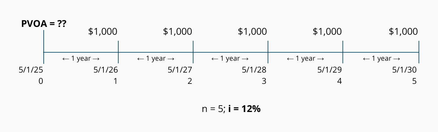 present value of annuity