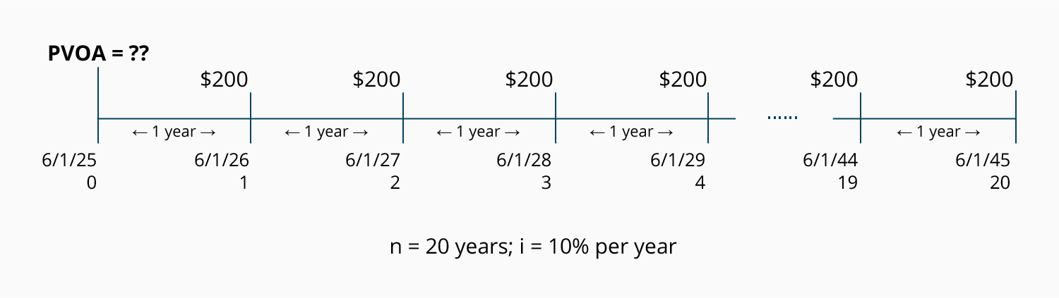 present value of an annuity formula