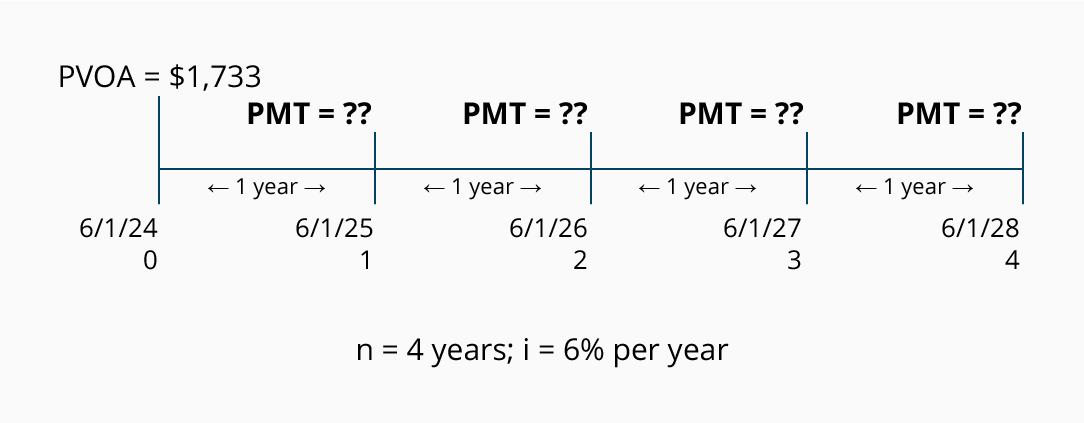 annuity formula