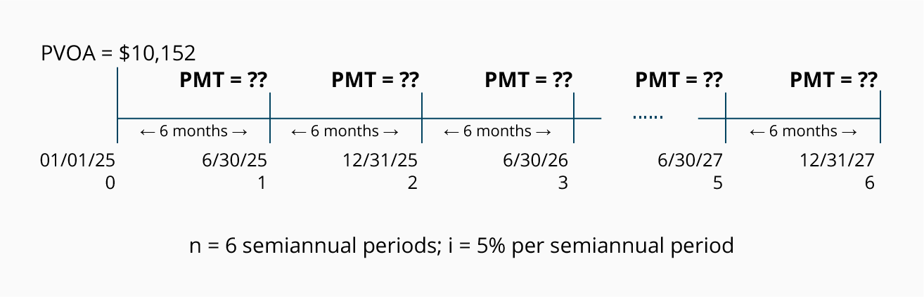 annuity formula