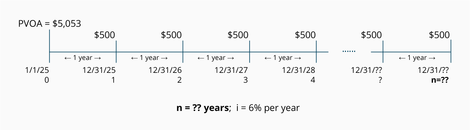 calculating the length of an ordinary annuity n accountingcoach