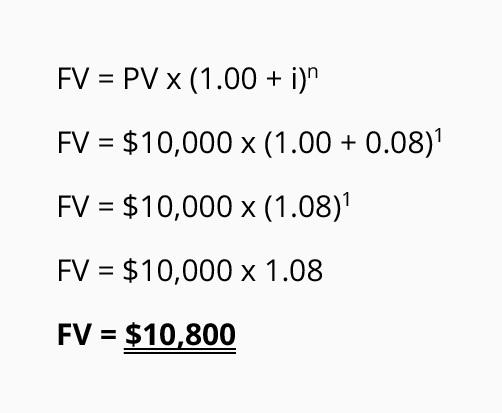 Present Day Value Chart