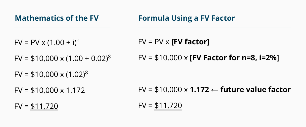 Pvf Chart