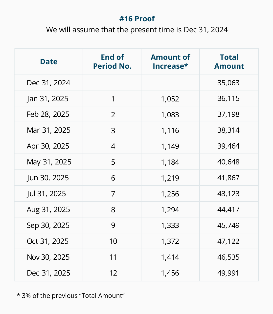 Jan Pro Investment Chart