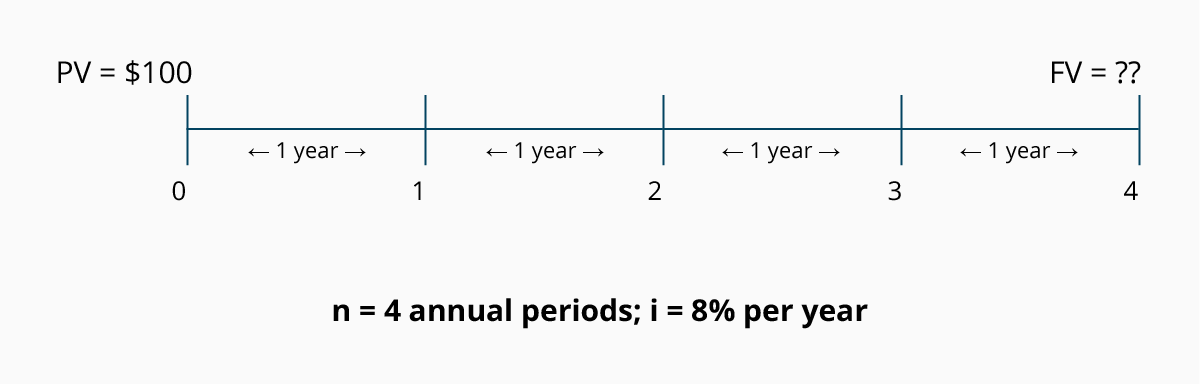 Compound Interest Calculator Calculate Investment Returns